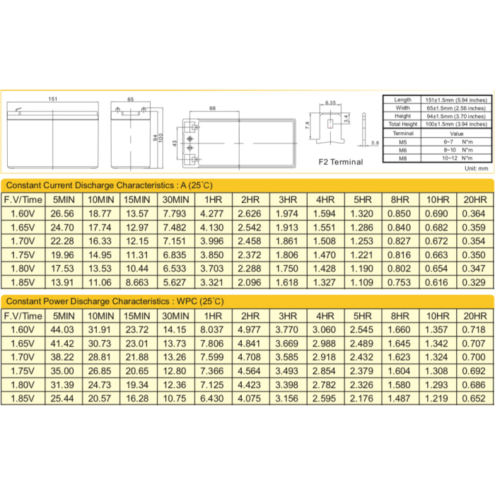 Батарея до ДБЖ Ritar AGM 12V-7Ah (RT1270B) UA
