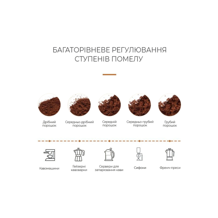 Кофемолка DYXON MEGAGRIND 155 White UA